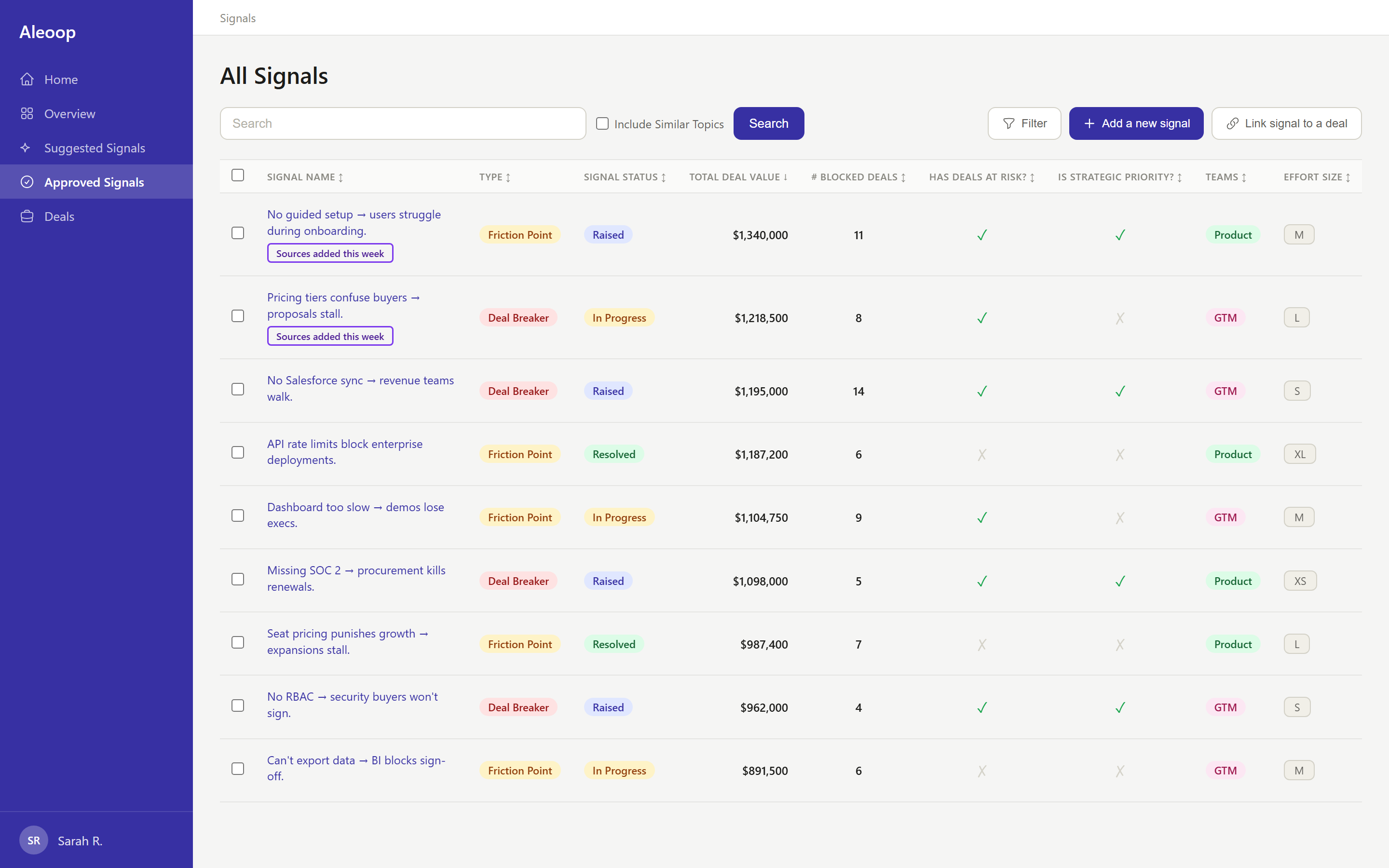 Aleoop Approved Signals table with status, teams, and effort size