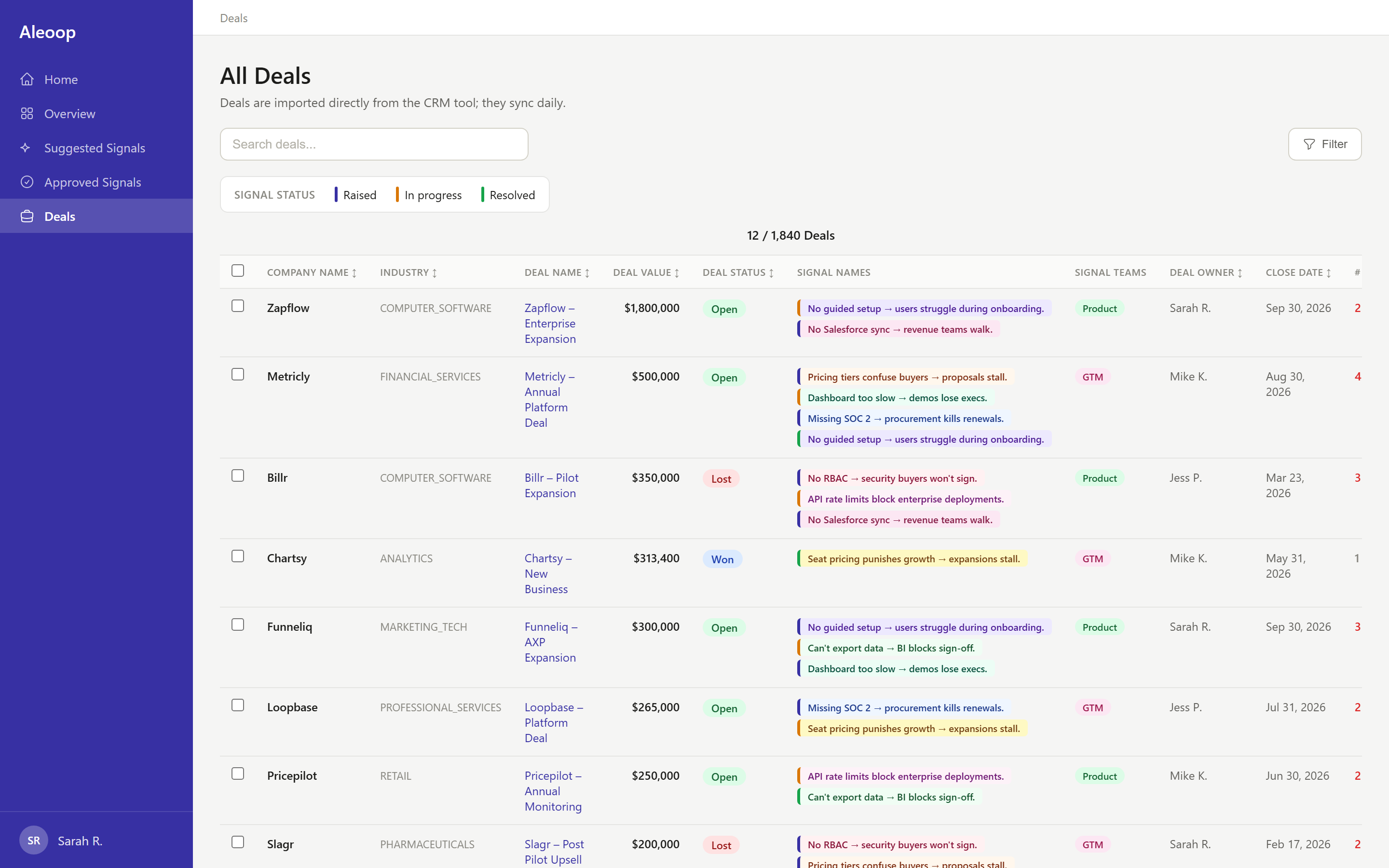 Aleoop Deals view listing deals with their blocking signals and status