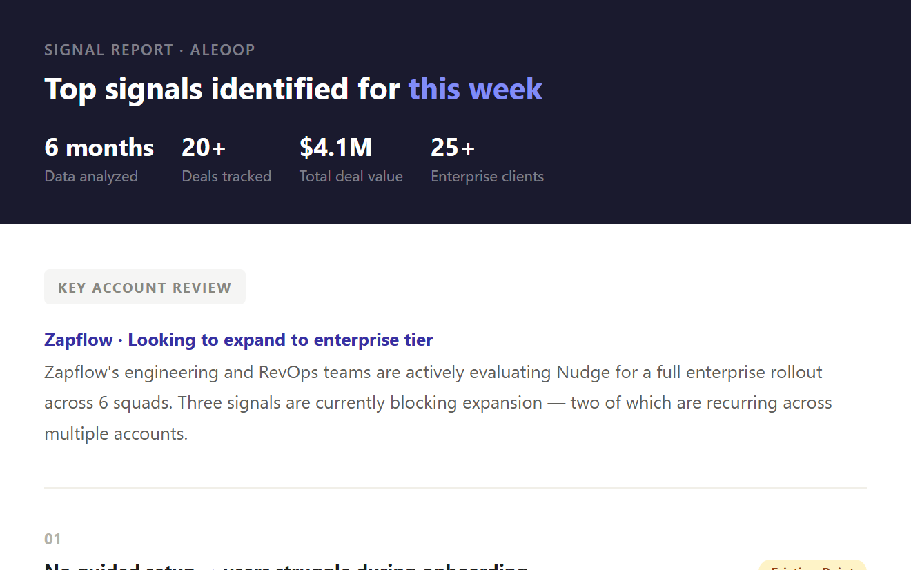 Aleoop weekly signal digest summarizing the top signals for the week