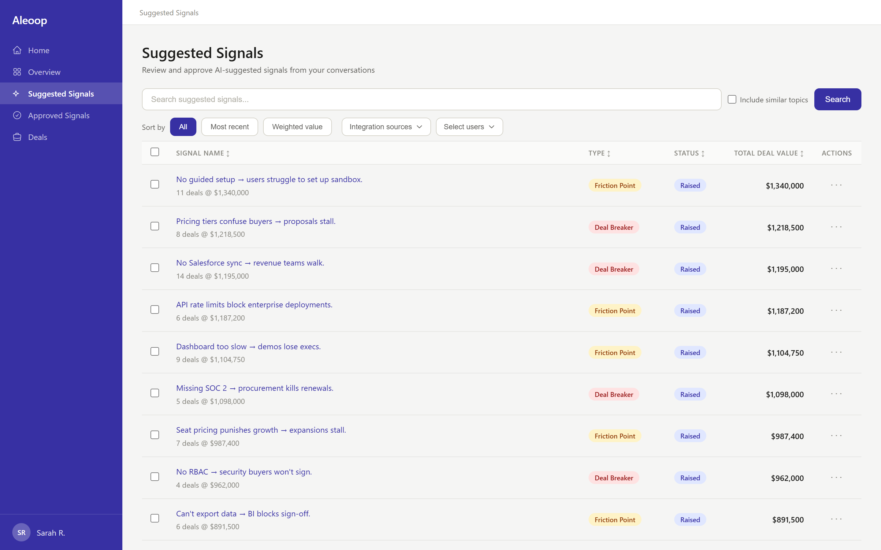 Aleoop Suggested Signals list, each signal ranked by total deal value